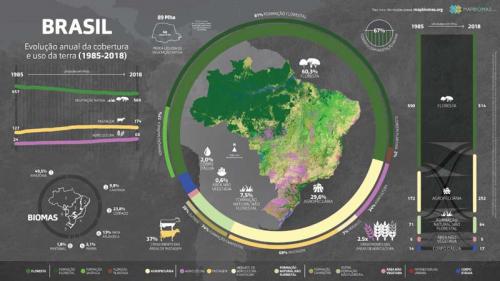 evolucao-anual-cobertura-uso-terra
